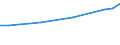 Unit of measure: Euro / Labour costs structure: Labour cost for LCI (compensation of employees plus taxes minus subsidies) / Statistical classification of economic activities in the European Community (NACE Rev. 2): Industry (except construction) / Geopolitical entity (reporting): Estonia