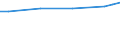 Unit of measure: Euro / Labour costs structure: Labour cost for LCI (compensation of employees plus taxes minus subsidies) / Statistical classification of economic activities in the European Community (NACE Rev. 2): Industry (except construction) / Geopolitical entity (reporting): Ireland