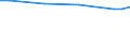 Unit of measure: Euro / Labour costs structure: Labour cost for LCI (compensation of employees plus taxes minus subsidies) / Statistical classification of economic activities in the European Community (NACE Rev. 2): Industry (except construction) / Geopolitical entity (reporting): Greece