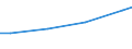 Euro / Arbeitskosten für LCI (Arbeitnehmerentgelt plus Steuern minus Zuschüsse) / Industrie, Baugewerbe und Dienstleistungen (ohne Öffentliche Verwaltung, Verteidigung und Sozialversicherung ) / Bulgarien