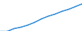 Index, 2000=100 / Industrie und Dienstleistungen (ohne Öffentliche Verwaltung und Dienstleistungen; Private Haushalte und exterritoriale Organisationen) / Arbeitskosten für LCI (Arbeitnehmerentgelt plus Steuern minus Zuschüsse) / Europäische Union - 27 Länder (2007-2013)