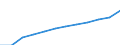 Unit of measure: Index, 2000=100 / Statistical classification of economic activities in the European Community (NACE Rev. 1.1): All NACE activities (except agriculture; fishing; activities of households and extra-territorial organizations) / Labour costs structure: Labour cost for LCI (compensation of employees plus taxes minus subsidies) / Geopolitical entity (reporting): Bulgaria