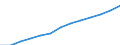 Unit of measure: Index, 2000=100 / Statistical classification of economic activities in the European Community (NACE Rev. 1.1): All NACE activities (except agriculture; fishing; activities of households and extra-territorial organizations) / Labour costs structure: Labour cost for LCI (compensation of employees plus taxes minus subsidies) / Geopolitical entity (reporting): Czechia