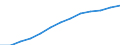 Unit of measure: Index, 2000=100 / Statistical classification of economic activities in the European Community (NACE Rev. 1.1): All NACE activities (except agriculture; fishing; activities of households and extra-territorial organizations) / Labour costs structure: Labour cost for LCI (compensation of employees plus taxes minus subsidies) / Geopolitical entity (reporting): Germany