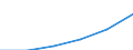 Unit of measure: Index, 2000=100 / Statistical classification of economic activities in the European Community (NACE Rev. 1.1): All NACE activities (except agriculture; fishing; activities of households and extra-territorial organizations) / Labour costs structure: Labour cost for LCI (compensation of employees plus taxes minus subsidies) / Geopolitical entity (reporting): Estonia