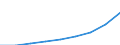 Unit of measure: Index, 2000=100 / Statistical classification of economic activities in the European Community (NACE Rev. 1.1): All NACE activities (except agriculture; fishing; activities of households and extra-territorial organizations) / Labour costs structure: Labour cost for LCI (compensation of employees plus taxes minus subsidies) / Geopolitical entity (reporting): Latvia