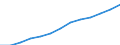 Unit of measure: Index, 2000=100 / Statistical classification of economic activities in the European Community (NACE Rev. 1.1): All NACE activities (except agriculture; fishing; activities of households and extra-territorial organizations) / Labour costs structure: Labour cost for LCI (compensation of employees plus taxes minus subsidies) / Geopolitical entity (reporting): Hungary