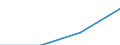 Unit of measure: Index, 2000=100 / Statistical classification of economic activities in the European Community (NACE Rev. 1.1): All NACE activities (except agriculture; fishing; activities of households and extra-territorial organizations) / Labour costs structure: Labour cost for LCI (compensation of employees plus taxes minus subsidies) / Geopolitical entity (reporting): Poland
