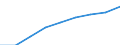 Unit of measure: Index, 2000=100 / Statistical classification of economic activities in the European Community (NACE Rev. 1.1): All NACE activities (except agriculture; fishing; activities of households and extra-territorial organizations) / Labour costs structure: Labour cost for LCI (compensation of employees plus taxes minus subsidies) / Geopolitical entity (reporting): Portugal