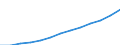 Unit of measure: Index, 2000=100 / Statistical classification of economic activities in the European Community (NACE Rev. 1.1): All NACE activities (except agriculture; fishing; activities of households and extra-territorial organizations) / Labour costs structure: Labour cost for LCI (compensation of employees plus taxes minus subsidies) / Geopolitical entity (reporting): Romania