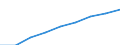 Unit of measure: Index, 2000=100 / Statistical classification of economic activities in the European Community (NACE Rev. 1.1): All NACE activities (except agriculture; fishing; activities of households and extra-territorial organizations) / Labour costs structure: Labour cost for LCI (compensation of employees plus taxes minus subsidies) / Geopolitical entity (reporting): Finland