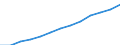 Unit of measure: Index, 2000=100 / Statistical classification of economic activities in the European Community (NACE Rev. 1.1): All NACE activities (except agriculture; fishing; activities of households and extra-territorial organizations) / Labour costs structure: Labour cost for LCI (compensation of employees plus taxes minus subsidies) / Geopolitical entity (reporting): United Kingdom