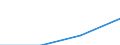 Unit of measure: Index, 2000=100 / Statistical classification of economic activities in the European Community (NACE Rev. 1.1): All NACE activities (except agriculture; fishing; activities of households and extra-territorial organizations) / Labour costs structure: Labour cost for LCI excluding bonuses / Geopolitical entity (reporting): Czechia