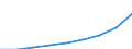 Unit of measure: Index, 2000=100 / Statistical classification of economic activities in the European Community (NACE Rev. 1.1): All NACE activities (except agriculture; fishing; activities of households and extra-territorial organizations) / Labour costs structure: Labour cost for LCI excluding bonuses / Geopolitical entity (reporting): Latvia
