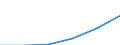 Unit of measure: Index, 2000=100 / Statistical classification of economic activities in the European Community (NACE Rev. 1.1): All NACE activities (except agriculture; fishing; activities of households and extra-territorial organizations) / Labour costs structure: Labour cost for LCI excluding bonuses / Geopolitical entity (reporting): Lithuania
