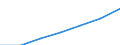 Unit of measure: Index, 2000=100 / Statistical classification of economic activities in the European Community (NACE Rev. 1.1): All NACE activities (except agriculture; fishing; activities of households and extra-territorial organizations) / Labour costs structure: Labour cost for LCI excluding bonuses / Geopolitical entity (reporting): Hungary