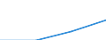 Unit of measure: Index, 2000=100 / Statistical classification of economic activities in the European Community (NACE Rev. 1.1): All NACE activities (except agriculture; fishing; activities of households and extra-territorial organizations) / Labour costs structure: Labour cost for LCI excluding bonuses / Geopolitical entity (reporting): Poland
