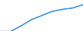 Unit of measure: Index, 2000=100 / Statistical classification of economic activities in the European Community (NACE Rev. 1.1): All NACE activities (except agriculture; fishing; activities of households and extra-territorial organizations) / Labour costs structure: Labour cost for LCI excluding bonuses / Geopolitical entity (reporting): Portugal