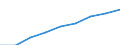 Unit of measure: Index, 2000=100 / Statistical classification of economic activities in the European Community (NACE Rev. 1.1): All NACE activities (except agriculture; fishing; activities of households and extra-territorial organizations) / Labour costs structure: Labour cost for LCI excluding bonuses / Geopolitical entity (reporting): Finland