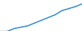 Unit of measure: Index, 2000=100 / Statistical classification of economic activities in the European Community (NACE Rev. 1.1): All NACE activities (except agriculture; fishing; activities of households and extra-territorial organizations) / Labour costs structure: Labour cost for LCI excluding bonuses / Geopolitical entity (reporting): United Kingdom
