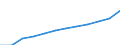 Unit of measure: Index, 2000=100 / Statistical classification of economic activities in the European Community (NACE Rev. 1.1): All NACE activities (except agriculture; fishing; activities of households and extra-territorial organizations) / Labour costs structure: Wages and salaries (total) / Geopolitical entity (reporting): Bulgaria