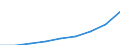 Unit of measure: Index, 2000=100 / Statistical classification of economic activities in the European Community (NACE Rev. 1.1): All NACE activities (except agriculture; fishing; activities of households and extra-territorial organizations) / Labour costs structure: Wages and salaries (total) / Geopolitical entity (reporting): Latvia