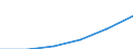 Unit of measure: Index, 2000=100 / Statistical classification of economic activities in the European Community (NACE Rev. 1.1): All NACE activities (except agriculture; fishing; activities of households and extra-territorial organizations) / Labour costs structure: Wages and salaries (total) / Geopolitical entity (reporting): Lithuania