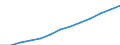 Unit of measure: Index, 2000=100 / Statistical classification of economic activities in the European Community (NACE Rev. 1.1): All NACE activities (except agriculture; fishing; activities of households and extra-territorial organizations) / Labour costs structure: Wages and salaries (total) / Geopolitical entity (reporting): Luxembourg