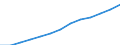 Unit of measure: Index, 2000=100 / Statistical classification of economic activities in the European Community (NACE Rev. 1.1): All NACE activities (except agriculture; fishing; activities of households and extra-territorial organizations) / Labour costs structure: Wages and salaries (total) / Geopolitical entity (reporting): Hungary