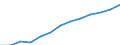 Unit of measure: Index, 2000=100 / Statistical classification of economic activities in the European Community (NACE Rev. 1.1): All NACE activities (except agriculture; fishing; activities of households and extra-territorial organizations) / Labour costs structure: Wages and salaries (total) / Geopolitical entity (reporting): Netherlands