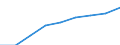 Unit of measure: Index, 2000=100 / Statistical classification of economic activities in the European Community (NACE Rev. 1.1): All NACE activities (except agriculture; fishing; activities of households and extra-territorial organizations) / Labour costs structure: Wages and salaries (total) / Geopolitical entity (reporting): Portugal