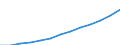 Unit of measure: Index, 2000=100 / Statistical classification of economic activities in the European Community (NACE Rev. 1.1): All NACE activities (except agriculture; fishing; activities of households and extra-territorial organizations) / Labour costs structure: Wages and salaries (total) / Geopolitical entity (reporting): Romania