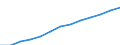 Unit of measure: Index, 2000=100 / Statistical classification of economic activities in the European Community (NACE Rev. 1.1): All NACE activities (except agriculture; fishing; activities of households and extra-territorial organizations) / Labour costs structure: Wages and salaries (total) / Geopolitical entity (reporting): Slovenia