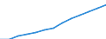 Unit of measure: Index, 2000=100 / Statistical classification of economic activities in the European Community (NACE Rev. 1.1): All NACE activities (except agriculture; fishing; activities of households and extra-territorial organizations) / Labour costs structure: Wages and salaries (total) / Geopolitical entity (reporting): Slovakia
