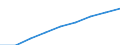 Unit of measure: Index, 2000=100 / Statistical classification of economic activities in the European Community (NACE Rev. 1.1): All NACE activities (except agriculture; fishing; activities of households and extra-territorial organizations) / Labour costs structure: Wages and salaries (total) / Geopolitical entity (reporting): Finland