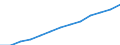 Unit of measure: Index, 2000=100 / Statistical classification of economic activities in the European Community (NACE Rev. 1.1): All NACE activities (except agriculture; fishing; activities of households and extra-territorial organizations) / Labour costs structure: Wages and salaries (total) / Geopolitical entity (reporting): United Kingdom
