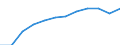 Unit of measure: Index, 2000=100 / Statistical classification of economic activities in the European Community (NACE Rev. 1.1): All NACE activities (except agriculture; fishing; activities of households and extra-territorial organizations) / Labour costs structure: Labour costs other than wages and salaries / Geopolitical entity (reporting): Bulgaria
