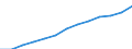 Unit of measure: Index, 2000=100 / Statistical classification of economic activities in the European Community (NACE Rev. 1.1): All NACE activities (except agriculture; fishing; activities of households and extra-territorial organizations) / Labour costs structure: Labour costs other than wages and salaries / Geopolitical entity (reporting): Czechia