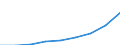 Unit of measure: Index, 2000=100 / Statistical classification of economic activities in the European Community (NACE Rev. 1.1): All NACE activities (except agriculture; fishing; activities of households and extra-territorial organizations) / Labour costs structure: Labour costs other than wages and salaries / Geopolitical entity (reporting): Latvia