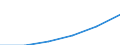 Unit of measure: Index, 2000=100 / Statistical classification of economic activities in the European Community (NACE Rev. 1.1): All NACE activities (except agriculture; fishing; activities of households and extra-territorial organizations) / Labour costs structure: Labour costs other than wages and salaries / Geopolitical entity (reporting): Lithuania
