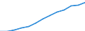 Unit of measure: Index, 2000=100 / Statistical classification of economic activities in the European Community (NACE Rev. 1.1): All NACE activities (except agriculture; fishing; activities of households and extra-territorial organizations) / Labour costs structure: Labour costs other than wages and salaries / Geopolitical entity (reporting): Luxembourg