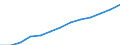 Unit of measure: Index, 2000=100 / Statistical classification of economic activities in the European Community (NACE Rev. 1.1): All NACE activities (except agriculture; fishing; activities of households and extra-territorial organizations) / Labour costs structure: Labour costs other than wages and salaries / Geopolitical entity (reporting): Hungary
