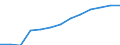 Unit of measure: Index, 2000=100 / Statistical classification of economic activities in the European Community (NACE Rev. 1.1): All NACE activities (except agriculture; fishing; activities of households and extra-territorial organizations) / Labour costs structure: Labour costs other than wages and salaries / Geopolitical entity (reporting): Netherlands