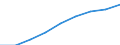 Unit of measure: Index, 2000=100 / Statistical classification of economic activities in the European Community (NACE Rev. 1.1): All NACE activities (except agriculture; fishing; activities of households and extra-territorial organizations) / Labour costs structure: Labour costs other than wages and salaries / Geopolitical entity (reporting): Portugal