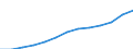 Unit of measure: Index, 2000=100 / Statistical classification of economic activities in the European Community (NACE Rev. 1.1): All NACE activities (except agriculture; fishing; activities of households and extra-territorial organizations) / Labour costs structure: Labour costs other than wages and salaries / Geopolitical entity (reporting): Romania