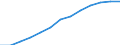 Unit of measure: Index, 2000=100 / Statistical classification of economic activities in the European Community (NACE Rev. 1.1): All NACE activities (except agriculture; fishing; activities of households and extra-territorial organizations) / Labour costs structure: Labour costs other than wages and salaries / Geopolitical entity (reporting): Slovenia