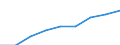 Unit of measure: Index, 2000=100 / Statistical classification of economic activities in the European Community (NACE Rev. 1.1): All NACE activities (except agriculture; fishing; activities of households and extra-territorial organizations) / Labour costs structure: Labour costs other than wages and salaries / Geopolitical entity (reporting): Finland