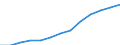 Unit of measure: Index, 2000=100 / Statistical classification of economic activities in the European Community (NACE Rev. 1.1): All NACE activities (except agriculture; fishing; activities of households and extra-territorial organizations) / Labour costs structure: Labour costs other than wages and salaries / Geopolitical entity (reporting): United Kingdom