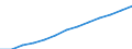 Index, 2000=100 / Industrie und Dienstleistungen (ohne Öffentliche Verwaltung und Dienstleistungen; Private Haushalte und exterritoriale Organisationen) / Arbeitskosten für LCI (Arbeitnehmerentgelt plus Steuern minus Zuschüsse) / Europäische Union - 25 Länder (2004-2006)