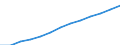 Unit of measure: Index, 2000=100 / Statistical classification of economic activities in the European Community (NACE Rev. 1.1): Industry and services (except public administration and community services; activities of households and extra-territorial organizations) / Labour costs structure: Labour cost for LCI (compensation of employees plus taxes minus subsidies) / Geopolitical entity (reporting): European Union - 27 countries (2007-2013)